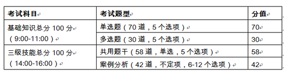 健康管理师考试的题型是怎样的?