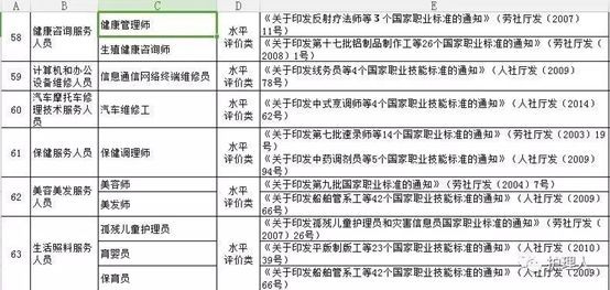 卫计委健康管理师证有用吗报考条件是什么？