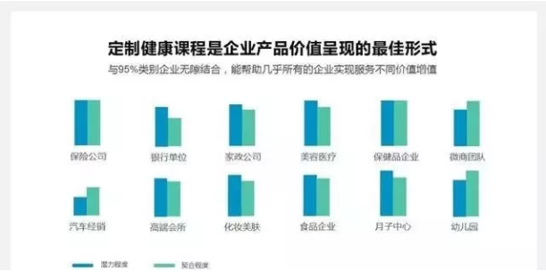 为什么那么多人报名健康管理师，看完你就知道了