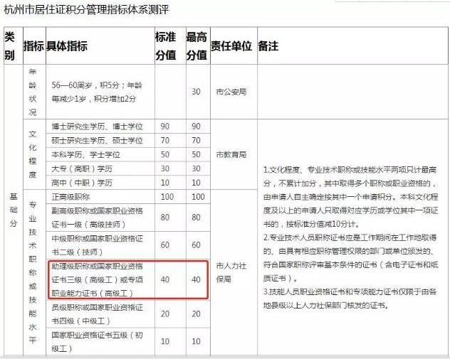 健康管理师证书积分入户加分是真的吗，可以加多少分？