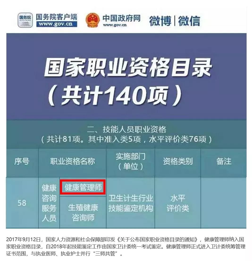 健康管理师的前景与工资是你无法想象的高！