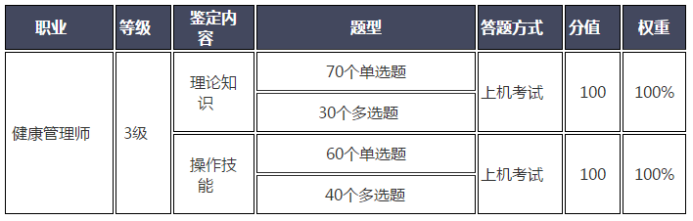 倒计时！2019年乌鲁木齐考区健康管理师9月21日考试安排