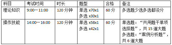 2019年11月健康管理师考试时间及考试题型